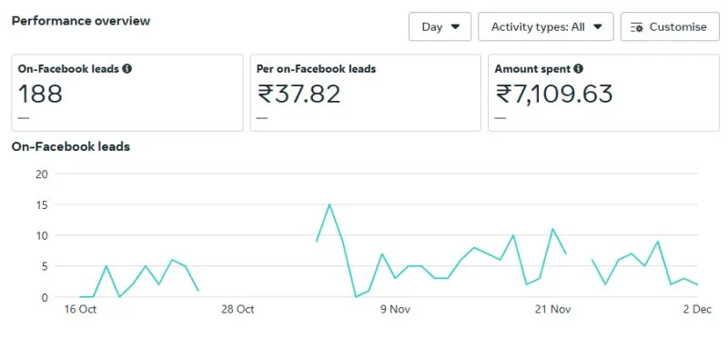 meta ads _ dreamwheels